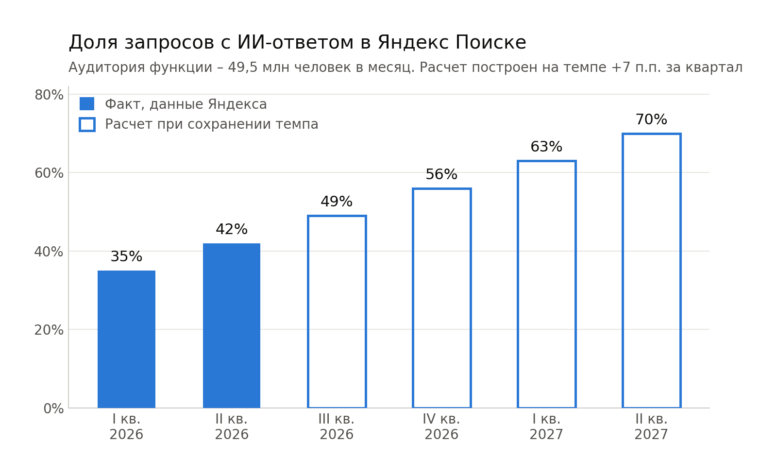 dolya-ii-otvetov-2026-2027.png