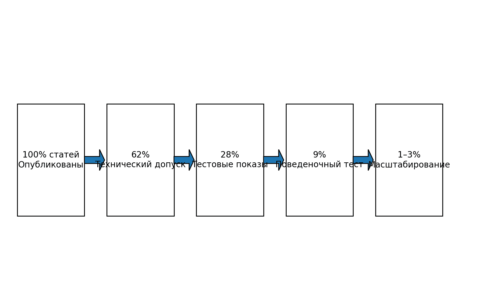google_discover_pipeline.png