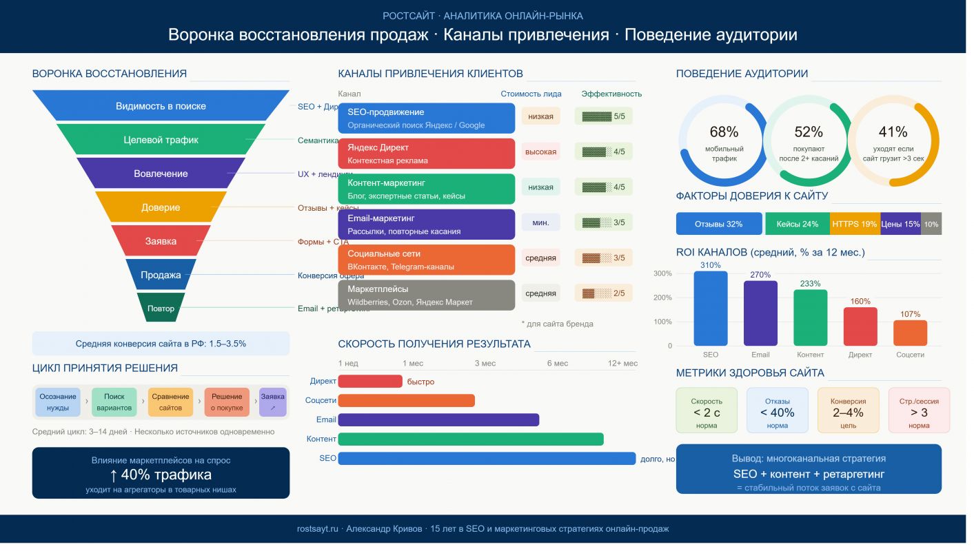 онлайн продажи в 2026 2027 годы.jpg