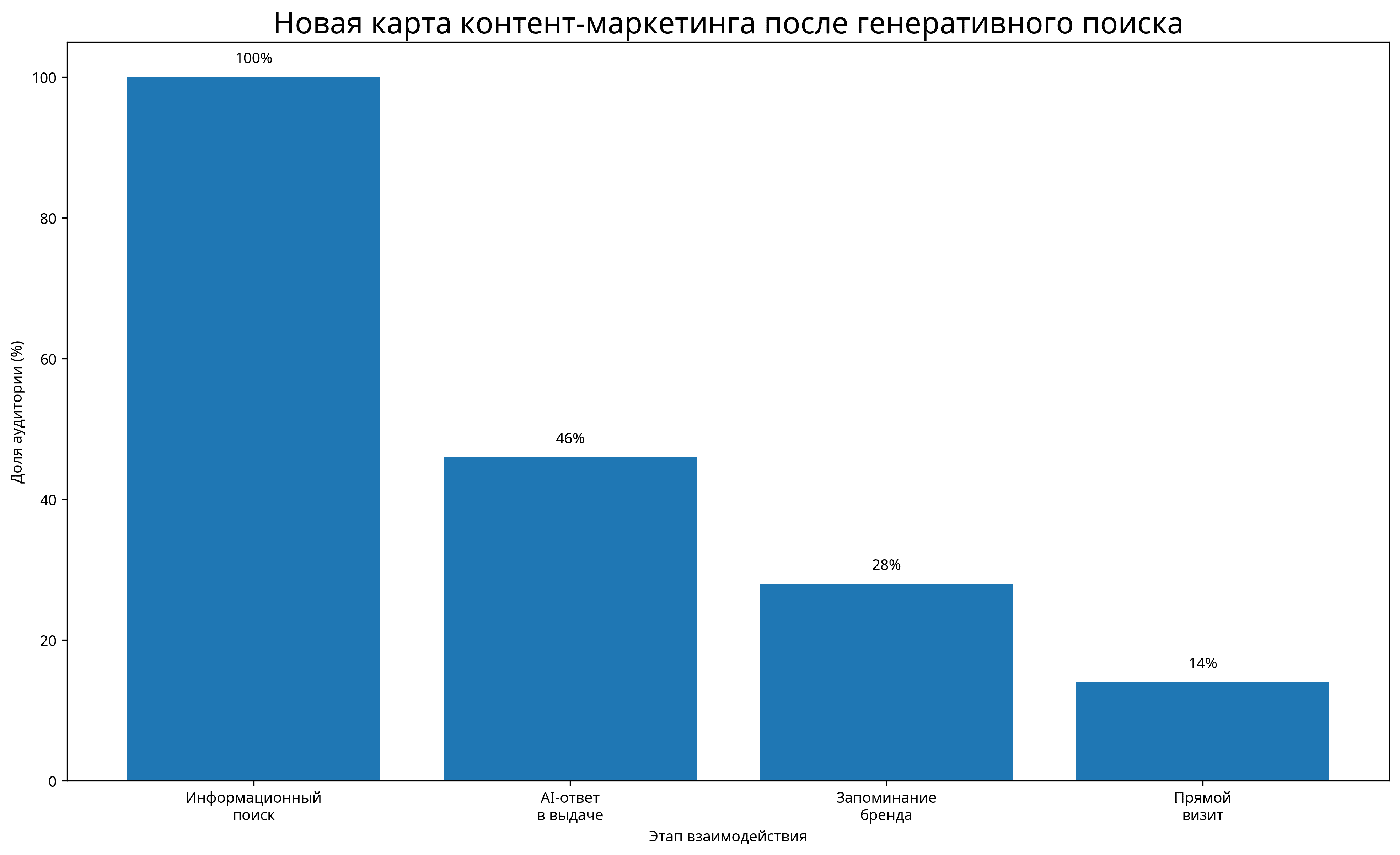 seo_content_economics_chart (9).png