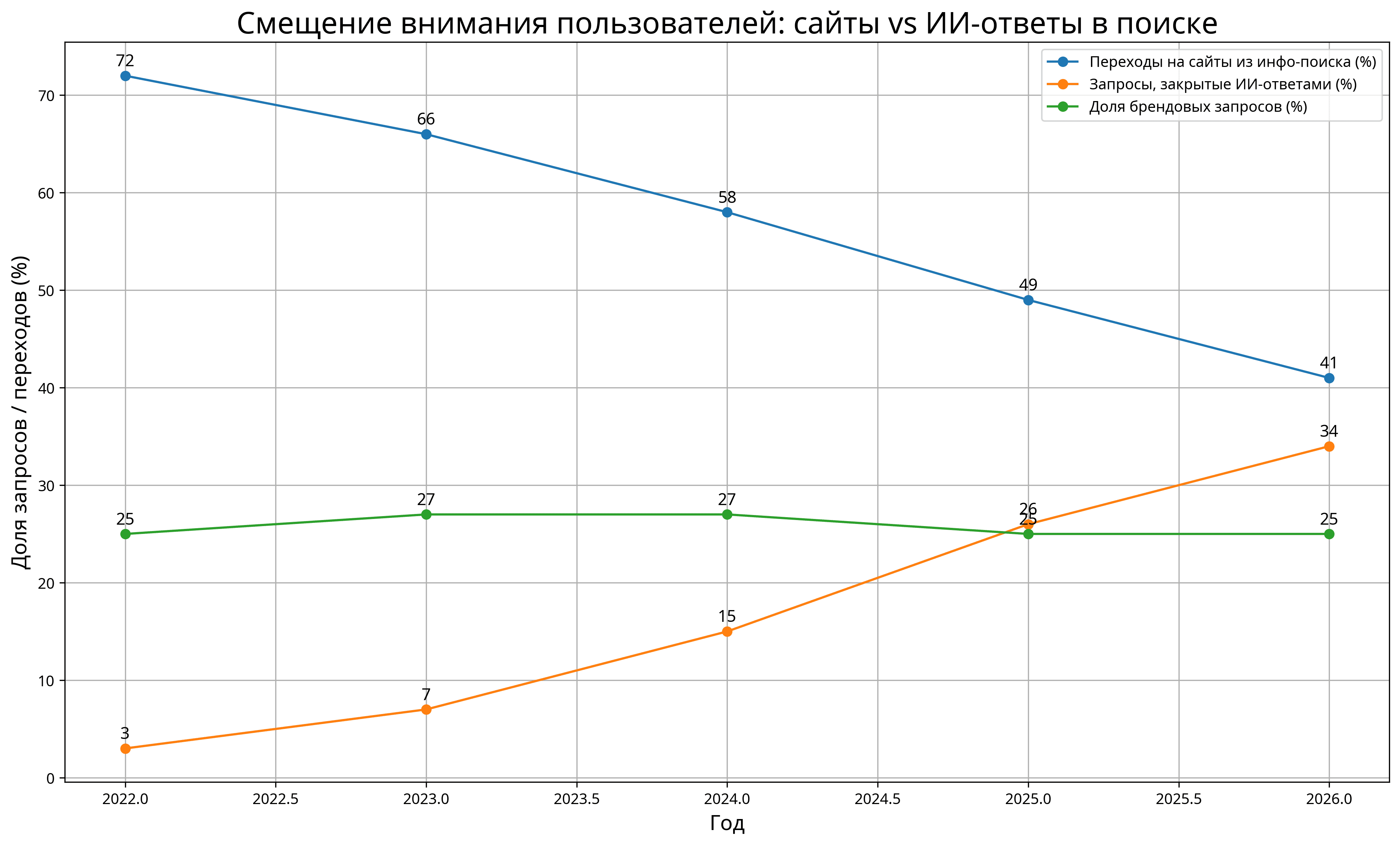seo_content_economics_chart (4).png